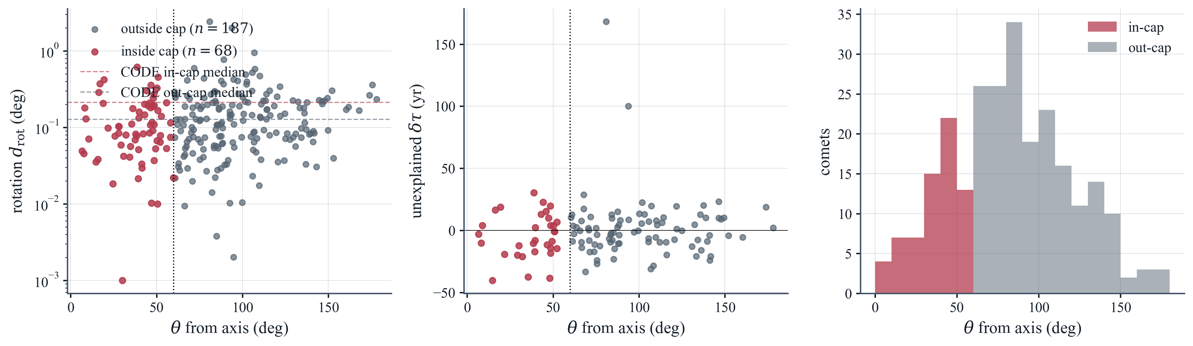 Prospective post-2017 cohort at the pre-declared axis