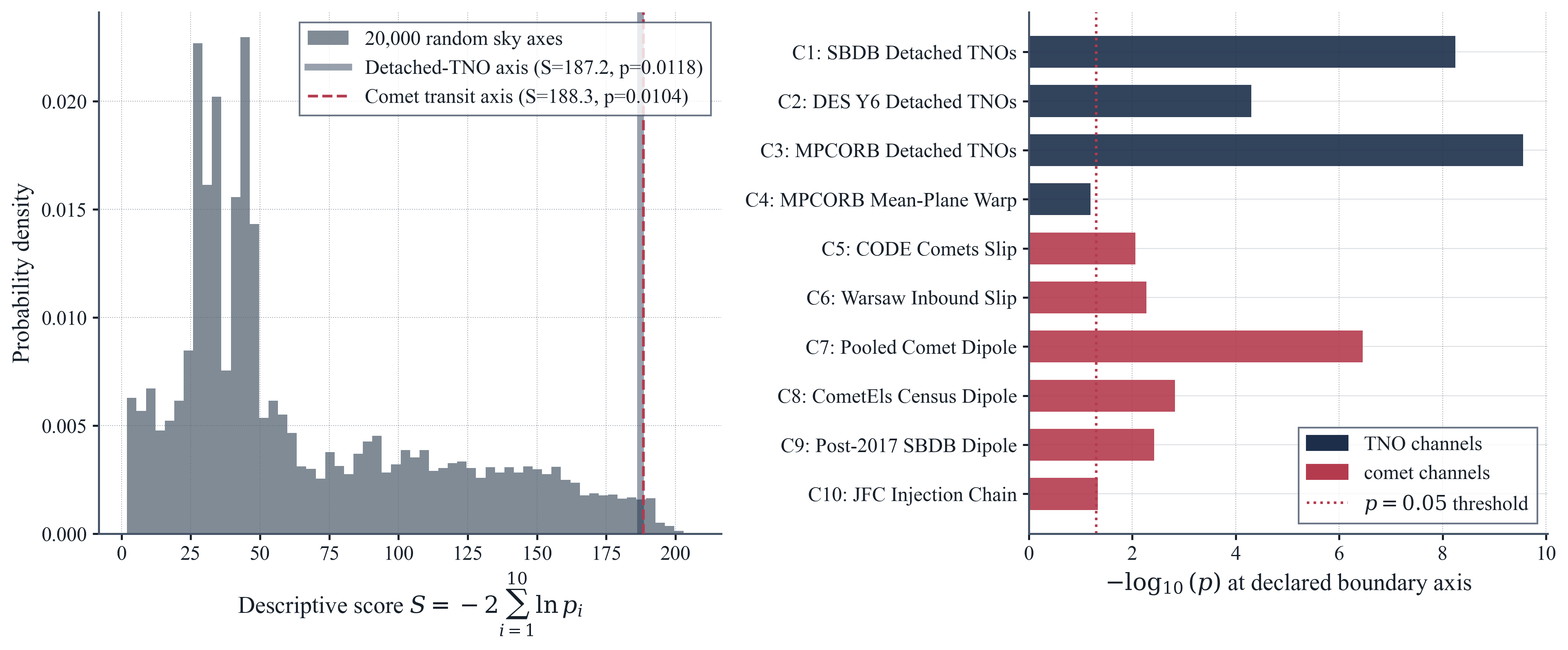 Ten-channel global cross-survey synthesis