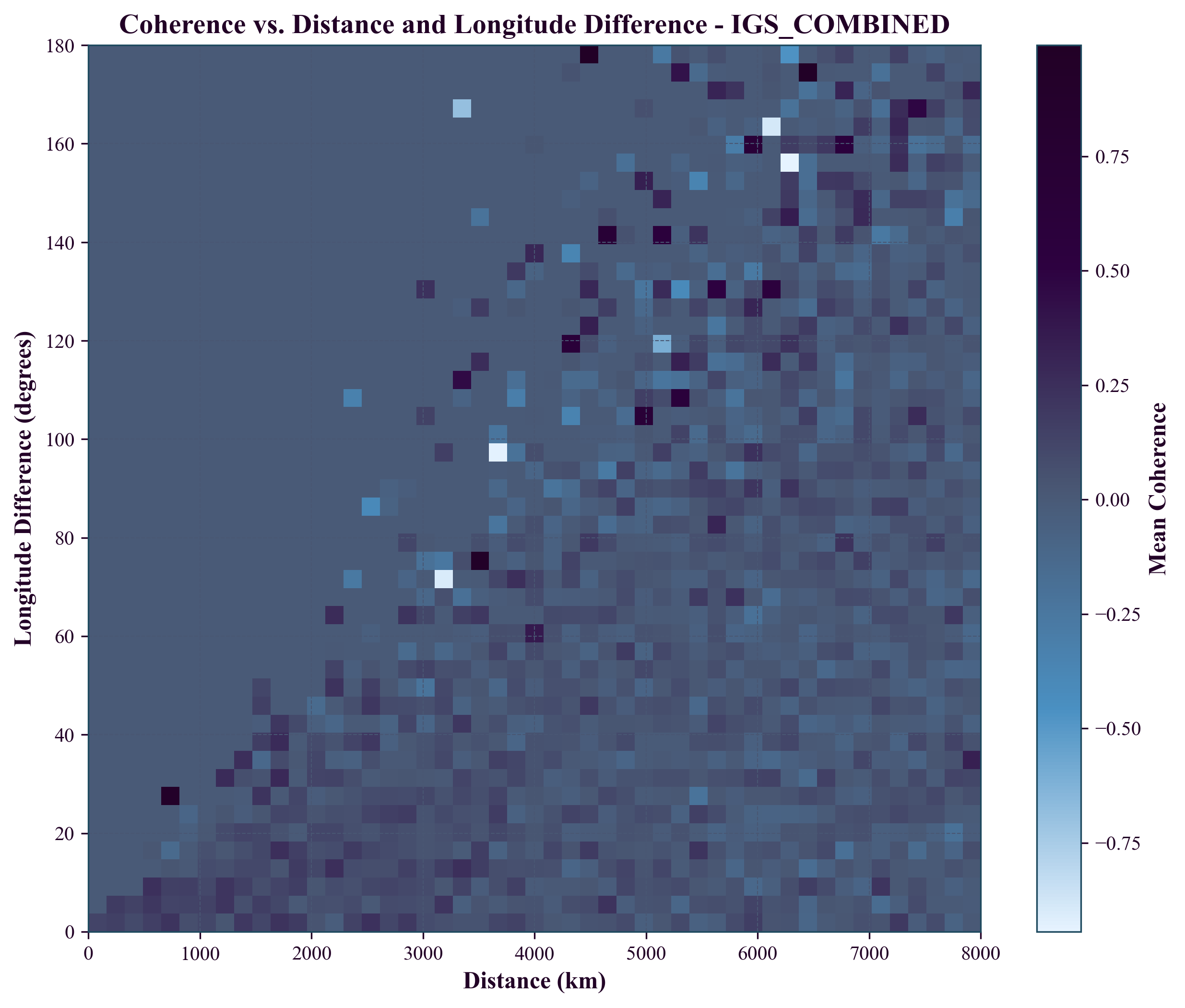 IGS anisotropy heatmap