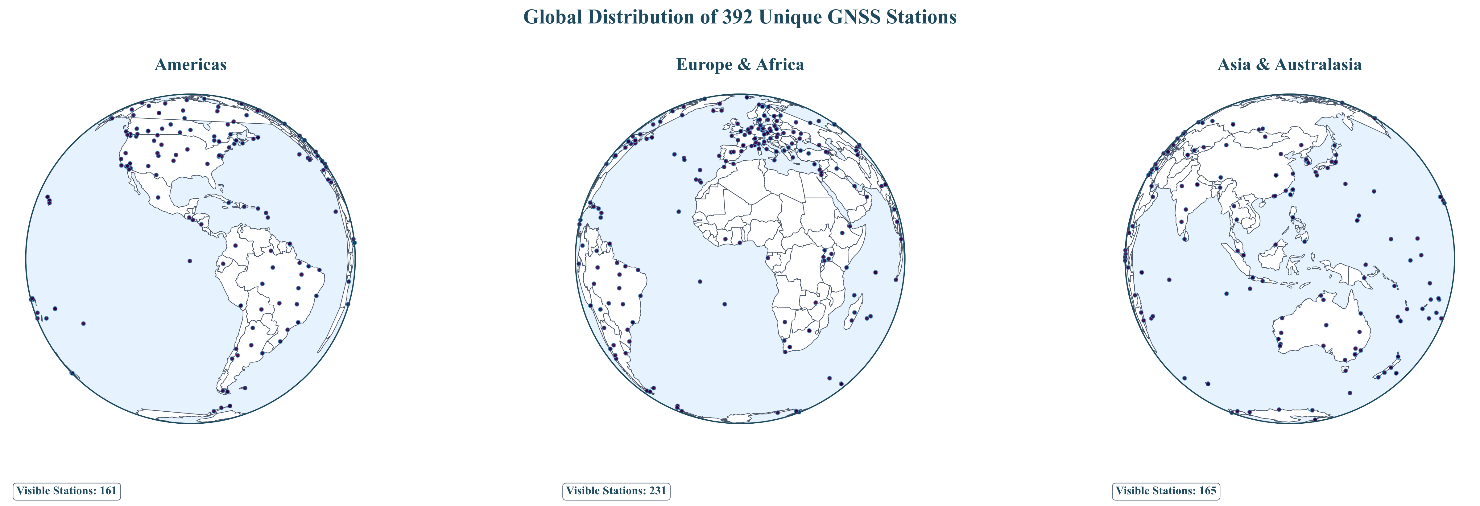 Global distribution of GNSS stations shown on three globe perspectives