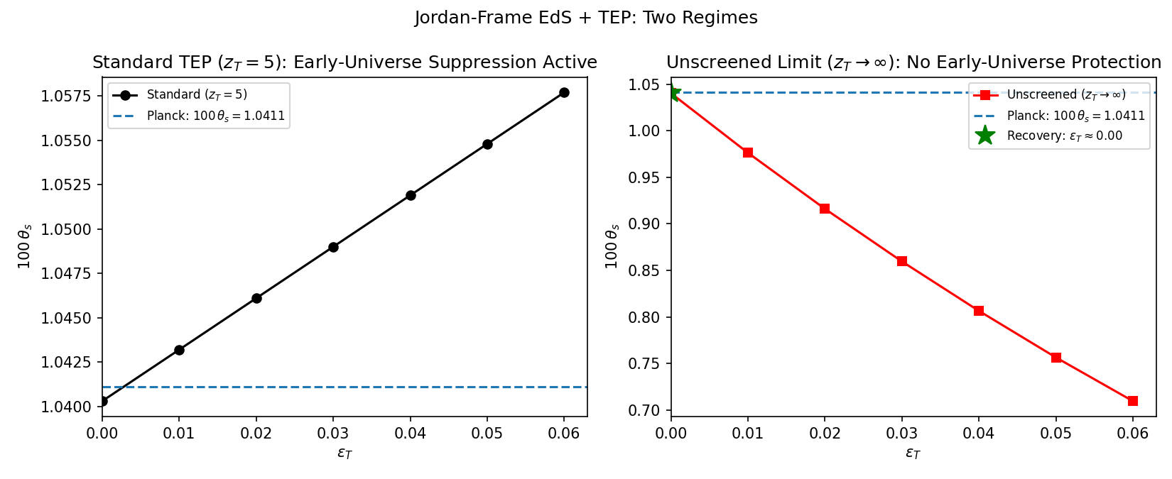 Jordan-frame dual-scan results