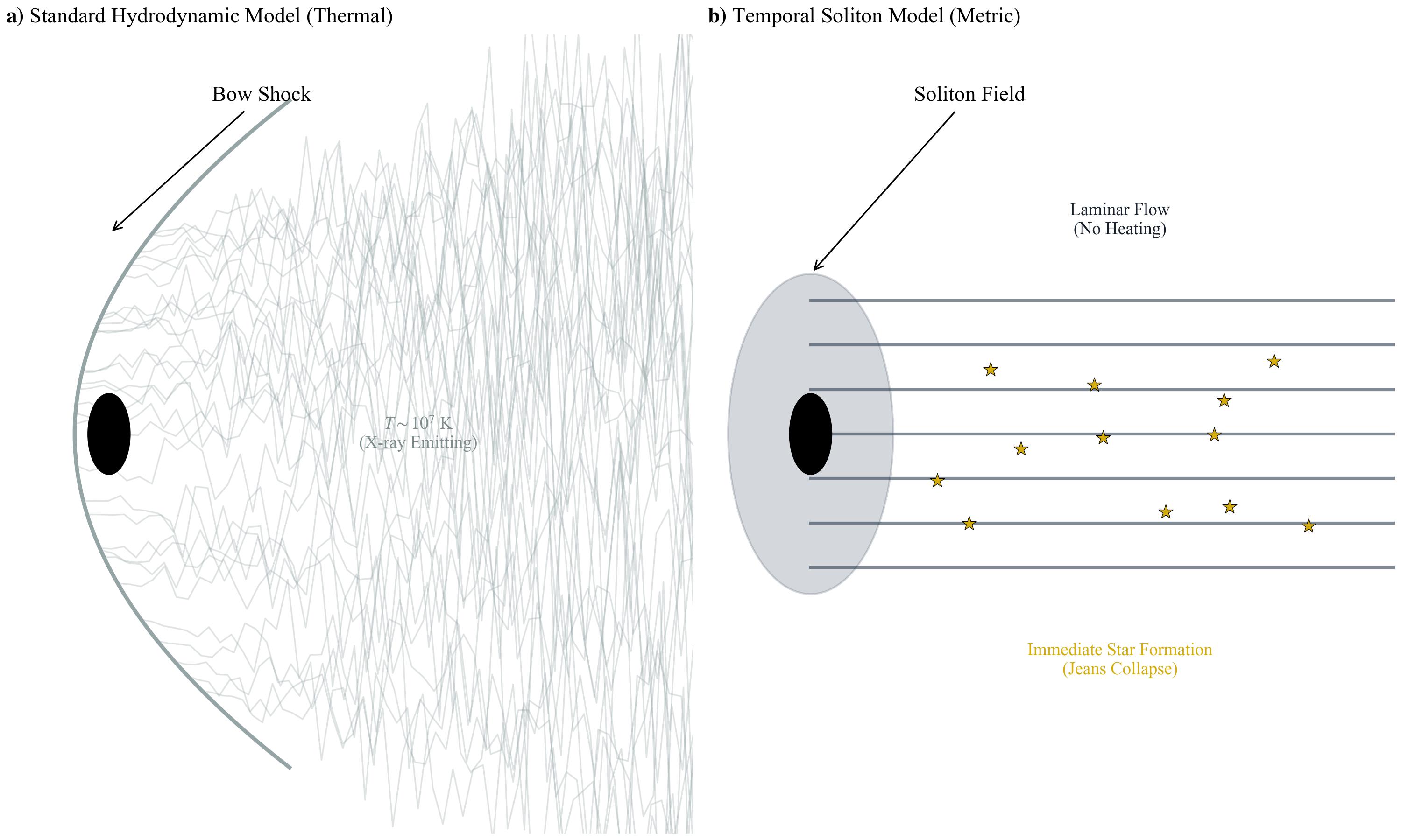 Anatomy of the Temporal Soliton Wake