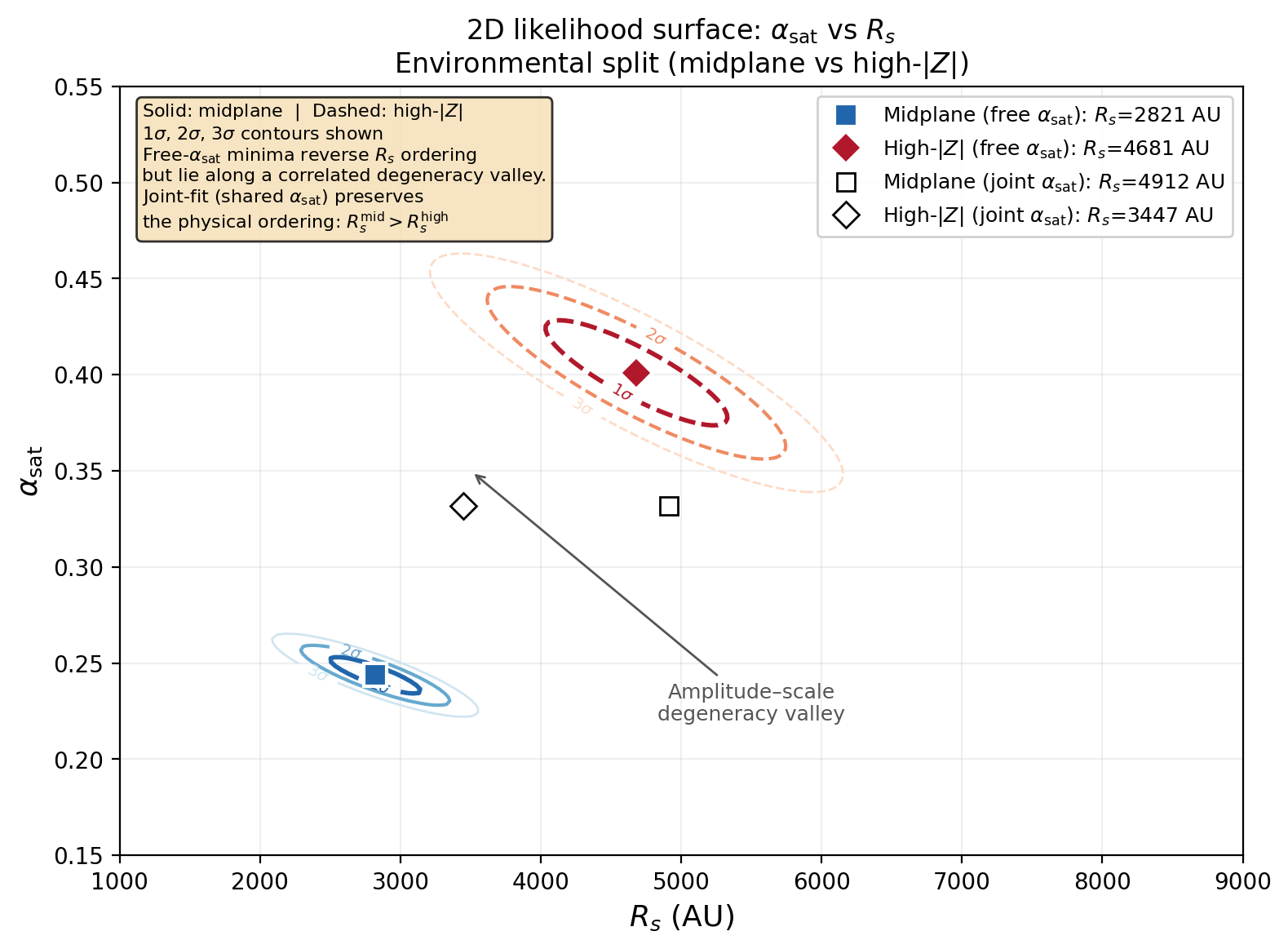 2D Likelihood Contour: alpha_sat vs R_s