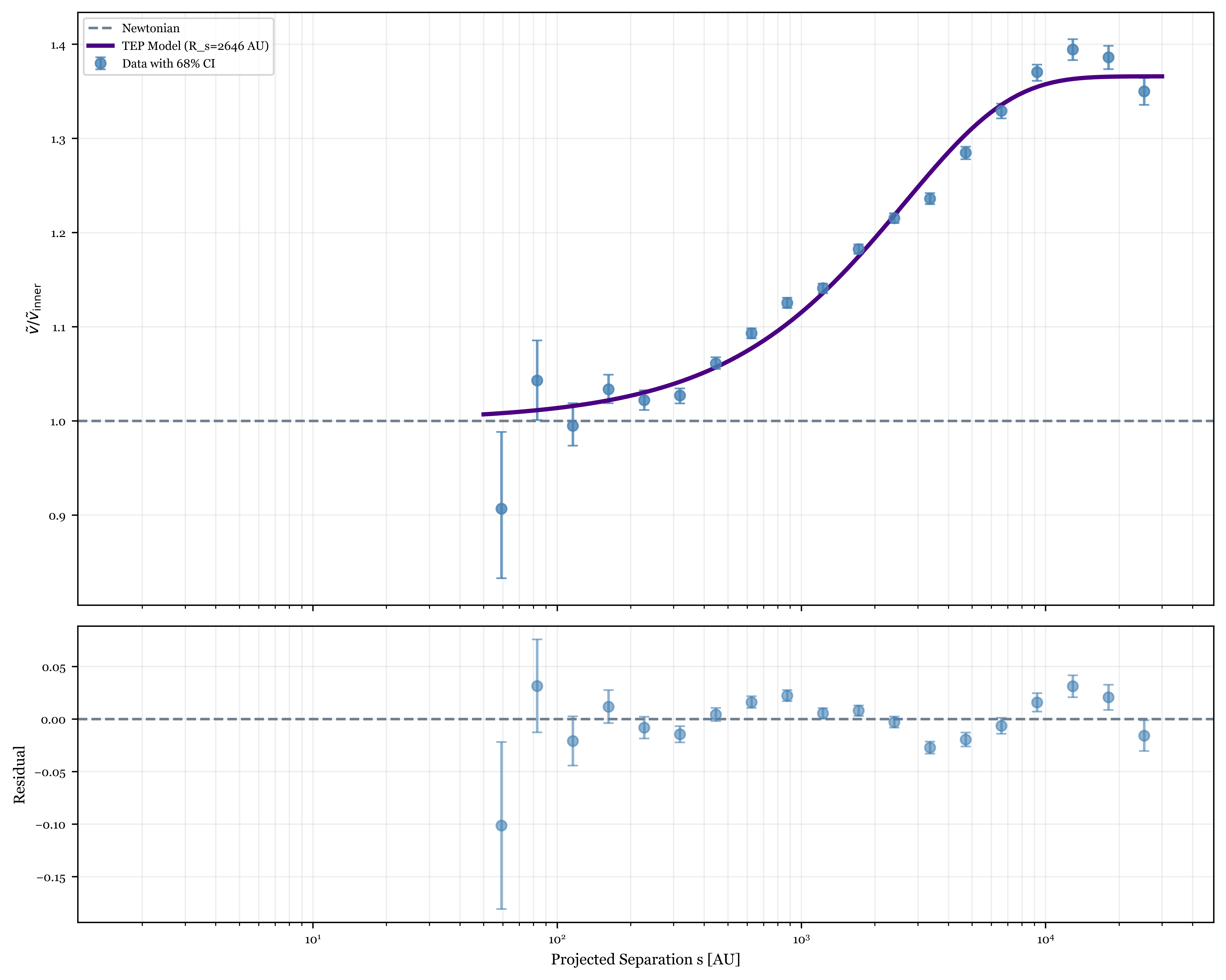 Screening Transition
